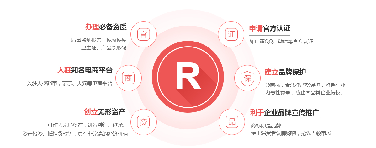 扎赉诺尔商标注册的作用